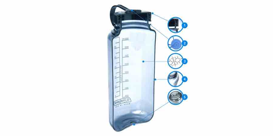 Beneficios de las botellas Nalgene